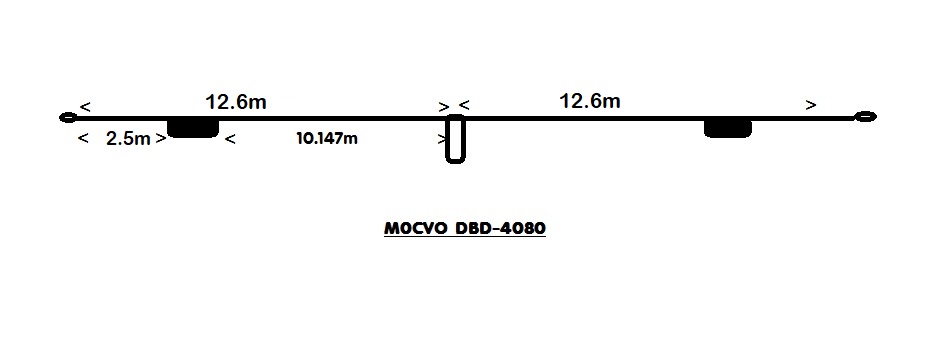 DBD-4080